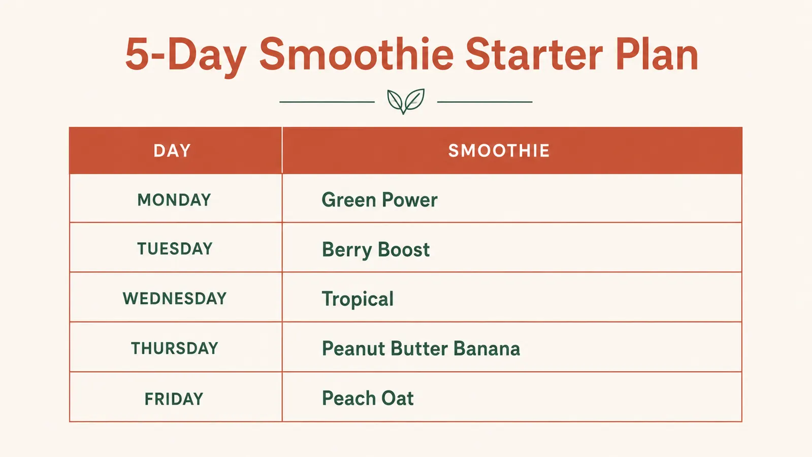 Chart showing a 5-day smoothie starter plan with one recipe per day listed in a simple grid